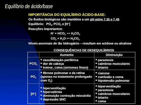 Ppt Equilíbrio De ácido Base ImportÂncia Do EquilÍbrio Ácido Base Os