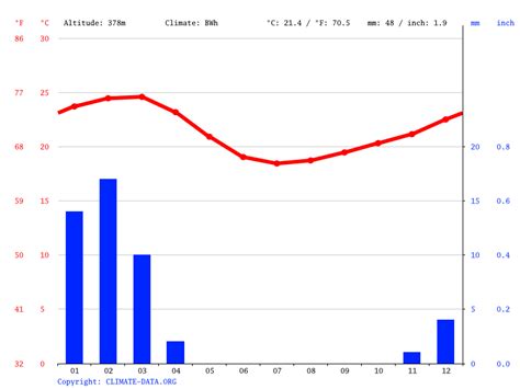 Clima Santiago Temperatura Climograma y Tabla climática para Santiago