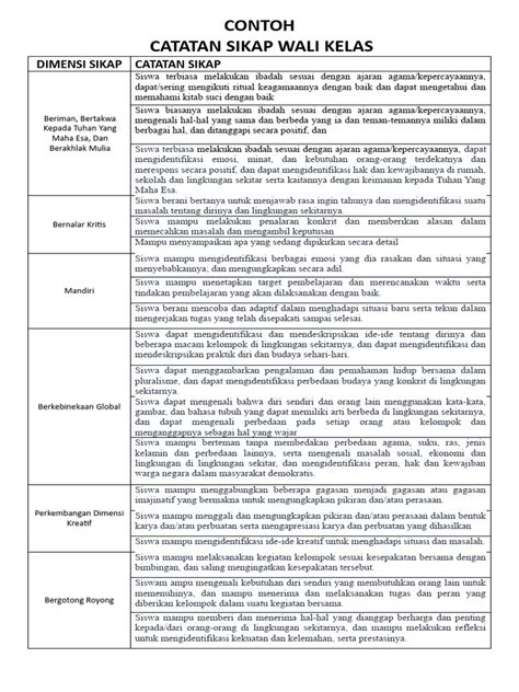 Contoh Catatan Sikap Wali Kelas 2023 Eraport Pdf