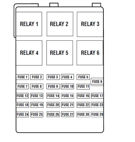 2003 Ford Windstar Fuse Box Diagram Startmycar