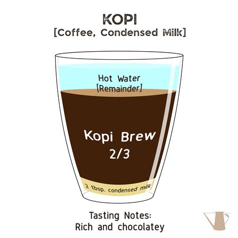 Kopi House | Kopi Recipes