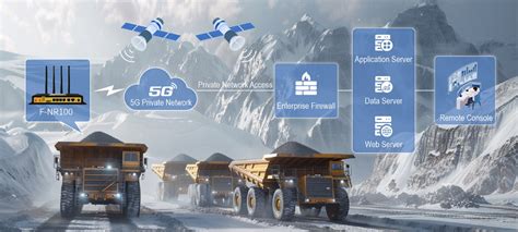 Four Faith 5G Industrial Router Empowers Vessel Monitoring Achieving