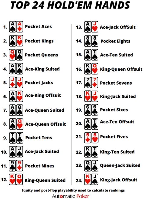 What Beats What? Poker Hand Rankings With Printable Cheat Sheet ...