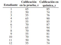 11 53 Los datos siguientes representan la calificación en química de