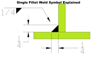 Single Fillet Weld Symbol – learnweldingsymbols