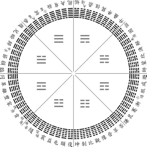 玩易 《易经》的六十四变 哔哩哔哩