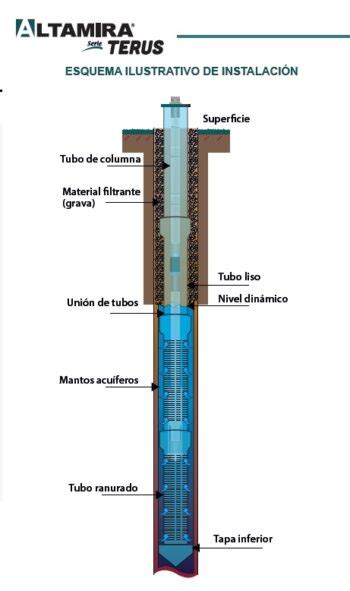 Tubo PVC Ademe Para Pozo Ranurado TERUS R2 250 8