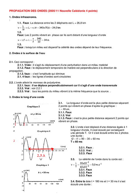 La propagation des ondes Corrigé AlloSchool