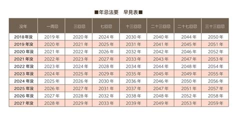 年忌法要について 次の法要はいつ？ 家族葬のひなた【公式】