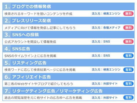 Web集客とは？主な7つの方法と、集客につながる選び方のポイントを解説｜tosho Digital