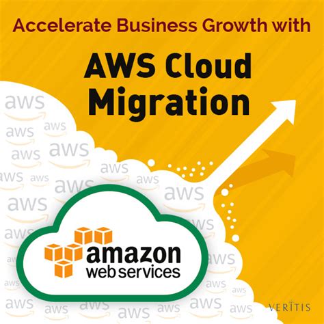 Aws Cloud Migration Consulting Services Solutions Tx Usa