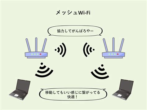 【法人向け】メッシュwi Fiとは？中継器との違いやメリット・デメリットを徹底解説 Icraft アイクラフト株式会社