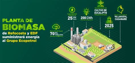 EDF Colombia y Refocosta construirán planta de biomasa para suministrar