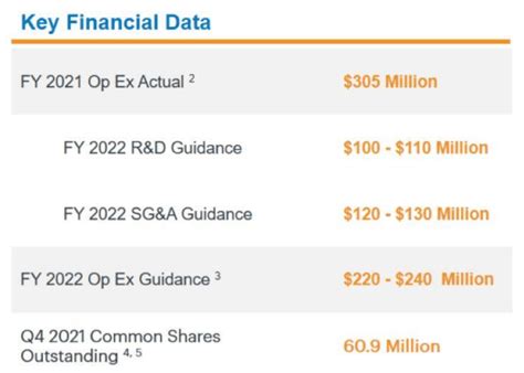 Esperion Therapeutics Growth Ahead Nasdaqespr Seeking Alpha