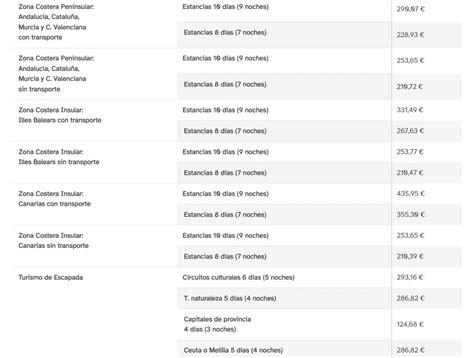 Todo Sobre Los Viajes Del Imserso 2024 2025 Destinos Precios Fechas