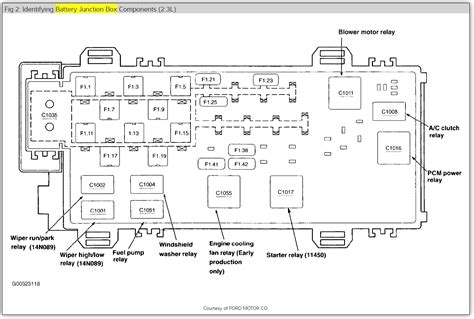 2005 Ford Ranger 4.0 Fuse Box Diagram [diagram] 2000 Ford Ra