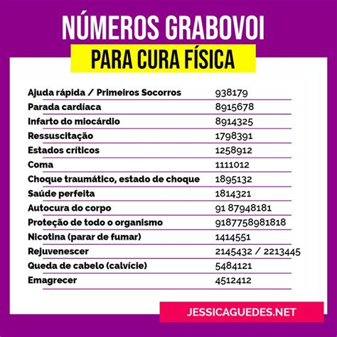 Grabovoi Number Sequence For The Mind Codigos Grabovoi 05D Healing