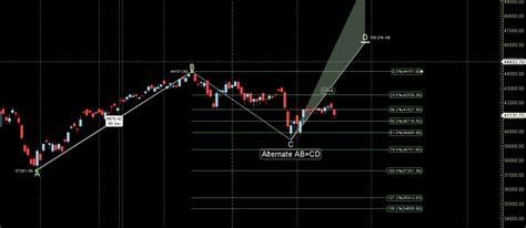 Double Ingress Impact Bank Nifty Weekly Forecast Bramesh S