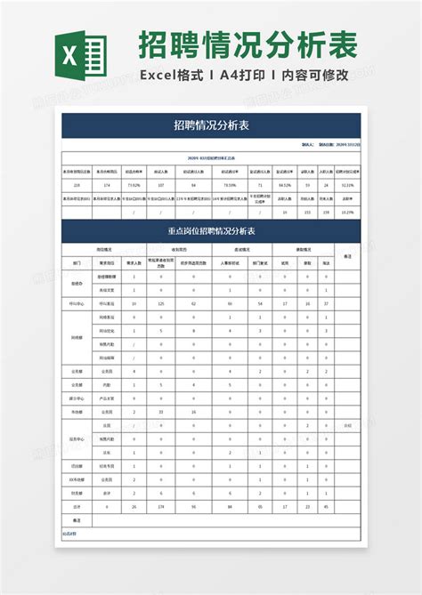 招聘情况分析表excel模板下载分析图客巴巴