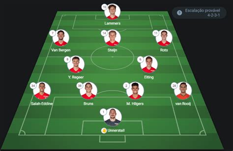 Escalações De Seleção Honconguesa De Futebol X Manchester United - Manchester United x Twente: escalações, onde assistir e mais
