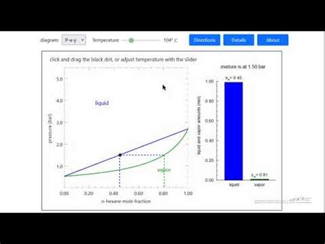 Bubble And Dew Points On P X Y And T X Y Diagrams Interactive