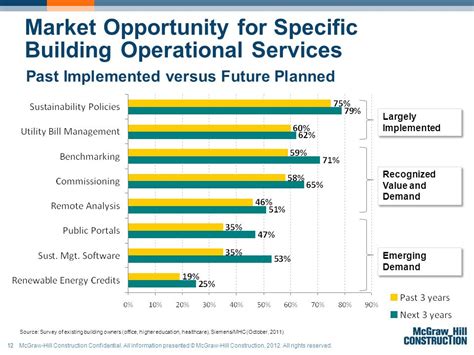 Market Opportunity For Retrofits And Renovations And How To Make The