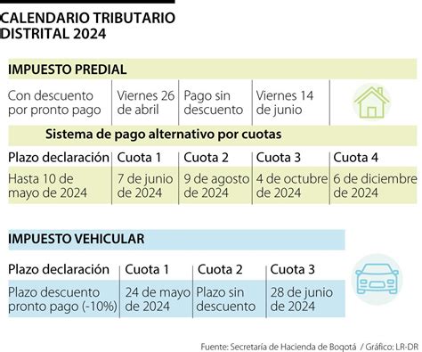 Secretaría De Hacienda De Bogotá Reveló Su Calendario Para Pagar El