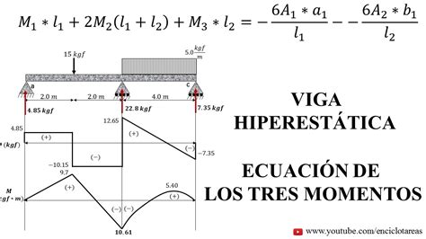 VIGA CONTINUA HIPERESTATICA Método de tres Momentos 1 YouTube