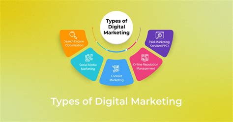 Types Of Digital Ads Comprehensive Analysis SEORocket Blog