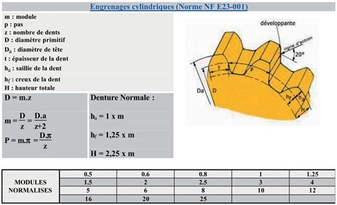 Transmission De Puissance Accouplements Embrayages Engrenages