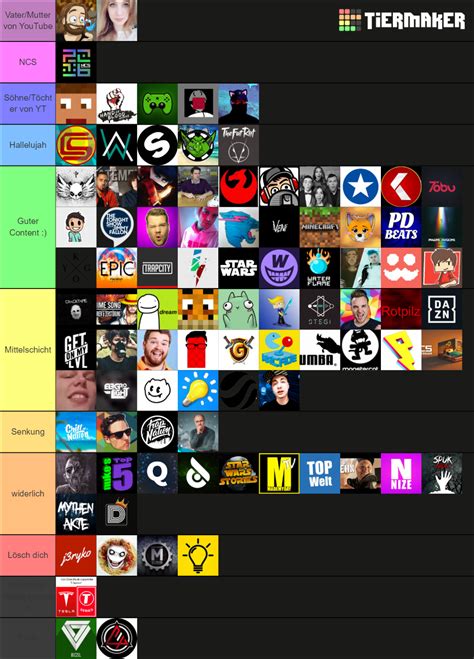 Ultimate Youtuber Tierlist Tier List Community Rankings Tiermaker