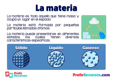 La Materia Sus Estados Y Sus Propiedades Ciencias Naturales