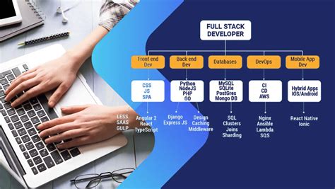 Tout savoir sur le métier de développeur full stack