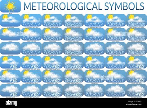 Meteorological Symbols Set Stock Vector Image And Art Alamy