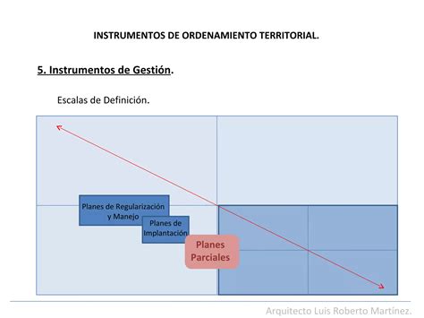 Instrumentos De Ordenamiento Territorial Ppt