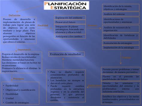 Mapa Mental Planificacion Estrategica Dayana Belmonte 48760 Hot Sex Picture