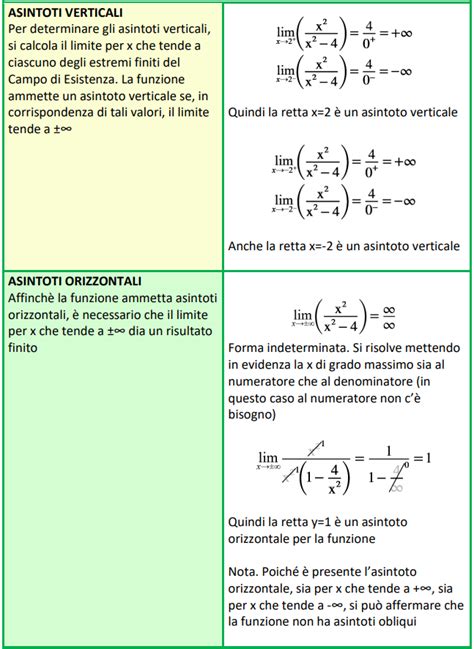 Esercizi Svolti Grafico Completo Di Una Funzione Schemi Di Matematica