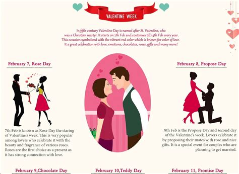 Valentine Day Week List - Why we celebrate ? Full List 7th-14th February