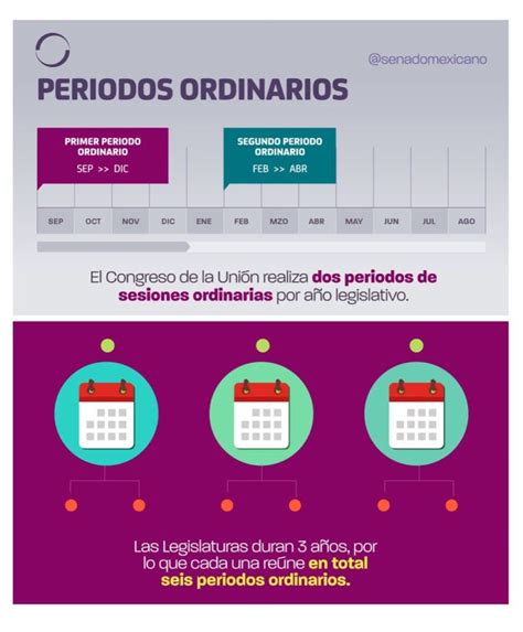 Periodos Ordinarios Revista Macroeconomia