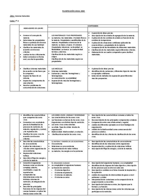 Planificación Anual Ciencias Naturales 7º Pdf Olas Ligero