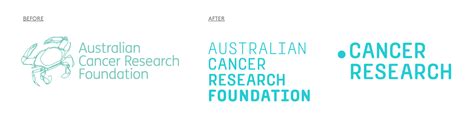 Australian Cancer Research Foundation On Behance