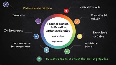 Proceso Básico de Estudios Organizacionales