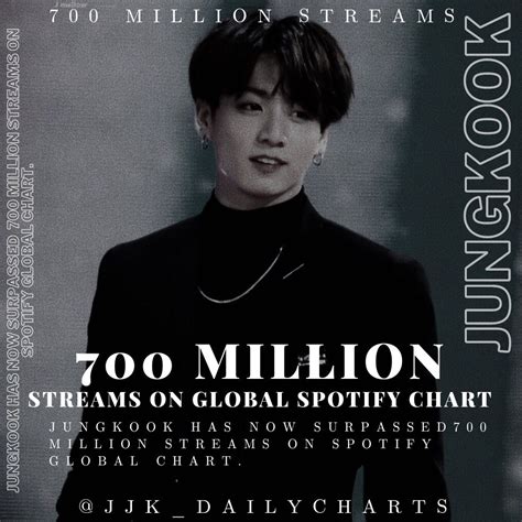 Jjk Dailycharts On Twitter Jungkook Has Surpassed Million Hot Sex Picture