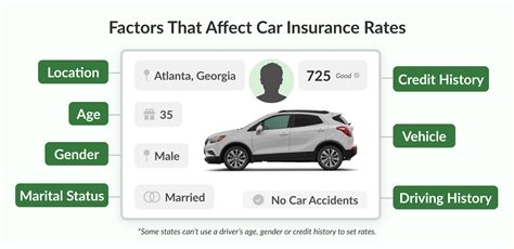 Car Insurance Rates By State Compare Prices