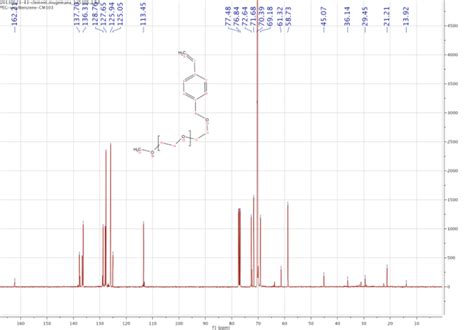 Figure S21 13 C Nmr Spectrum Of 4 Polyethylene Glycol Mw 500 G Mol Download Scientific