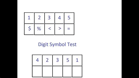 Digit Symbol Test Youtube