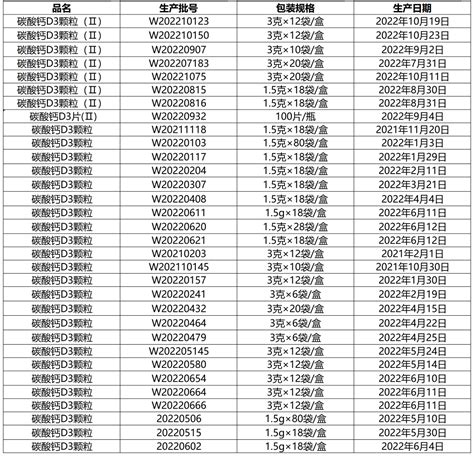 知名药企被认定“生产、销售劣药”且情节严重，顶格处罚134亿元！回应→制药朗迪产品