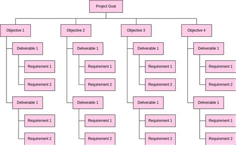 Cost Breakdown Structure Template Work Breakdown Structure Example