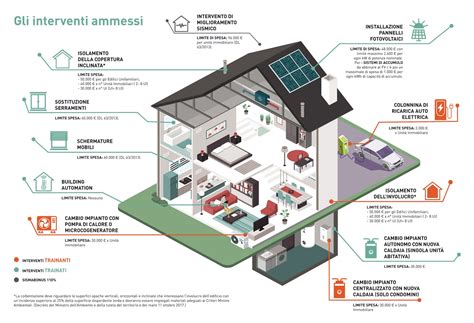 Superbonus Come Migliorare Di Livelli La Classe Energetica Con