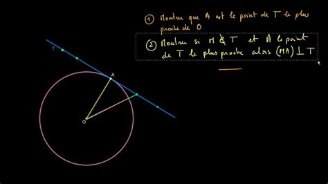 D Monstration La Tangente Un Cercle Est Perpendiculaire Au Rayon